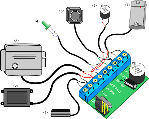 Z-5R Автономный контроллер СКУД