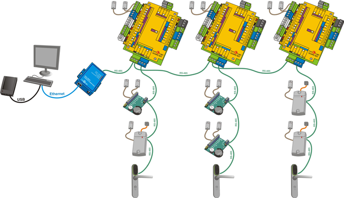 GUARD Net Сетевой контроллер СКУД